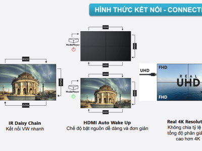 Màn Hình Ghép Châu Âu 49 Inch: Giải Pháp Hiển Thị Đẳng Cấp Cho Doanh Nghiệp 2026 - LED D&Q