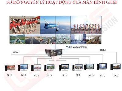 Màn Hình Ghép LG 55 Inch (2026): Giải Pháp Hiển Thị Chuyên Nghiệp, Giá Tốt Nhất - LED D&Q