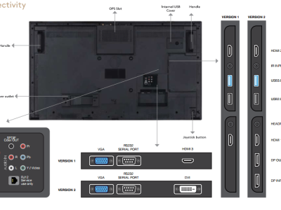 Màn Hình Quảng Cáo Châu Âu 75 Inch UHD: Giải Pháp Hiển Thị Chuyên Nghiệp 2026 - LED D&Q